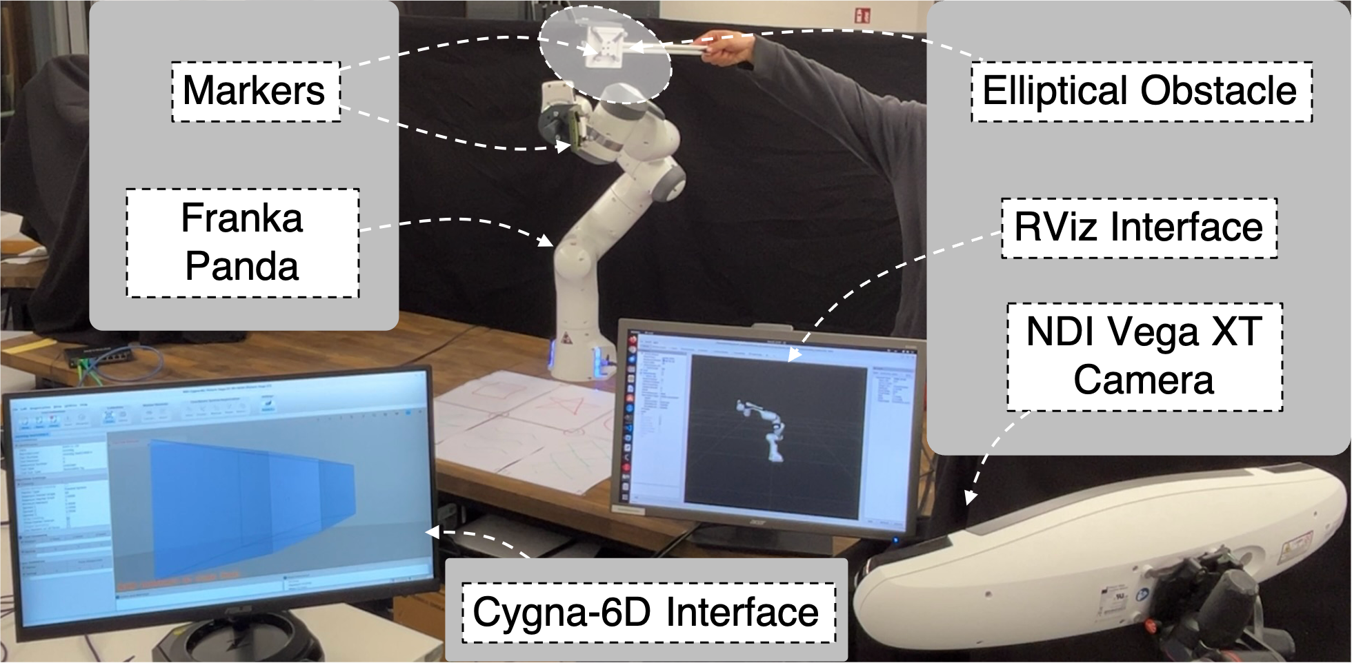 Real Robot Experiment Setup
