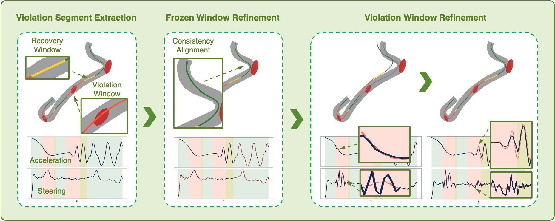 Terminal Refinement Pipeline